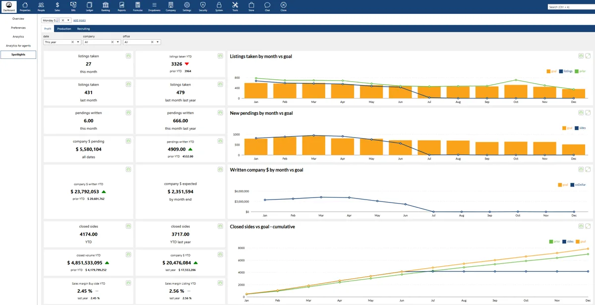darwin.Cloud brokerage accounting dashboard